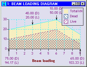 Beam loading diagram