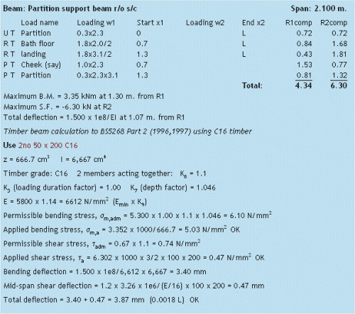 SuperBeam timber beam calculation