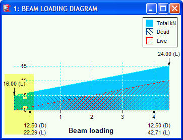 Load diagram for beam with double cantilever